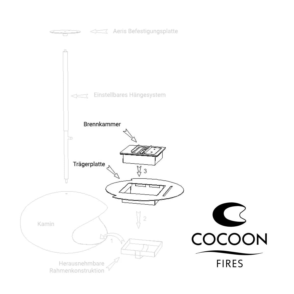   - Cocoon Fires - Cocoon Brenner-System                              