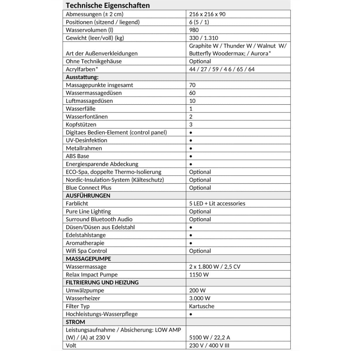 Alpha Wellness Sensations - Whirlpool Disclosure